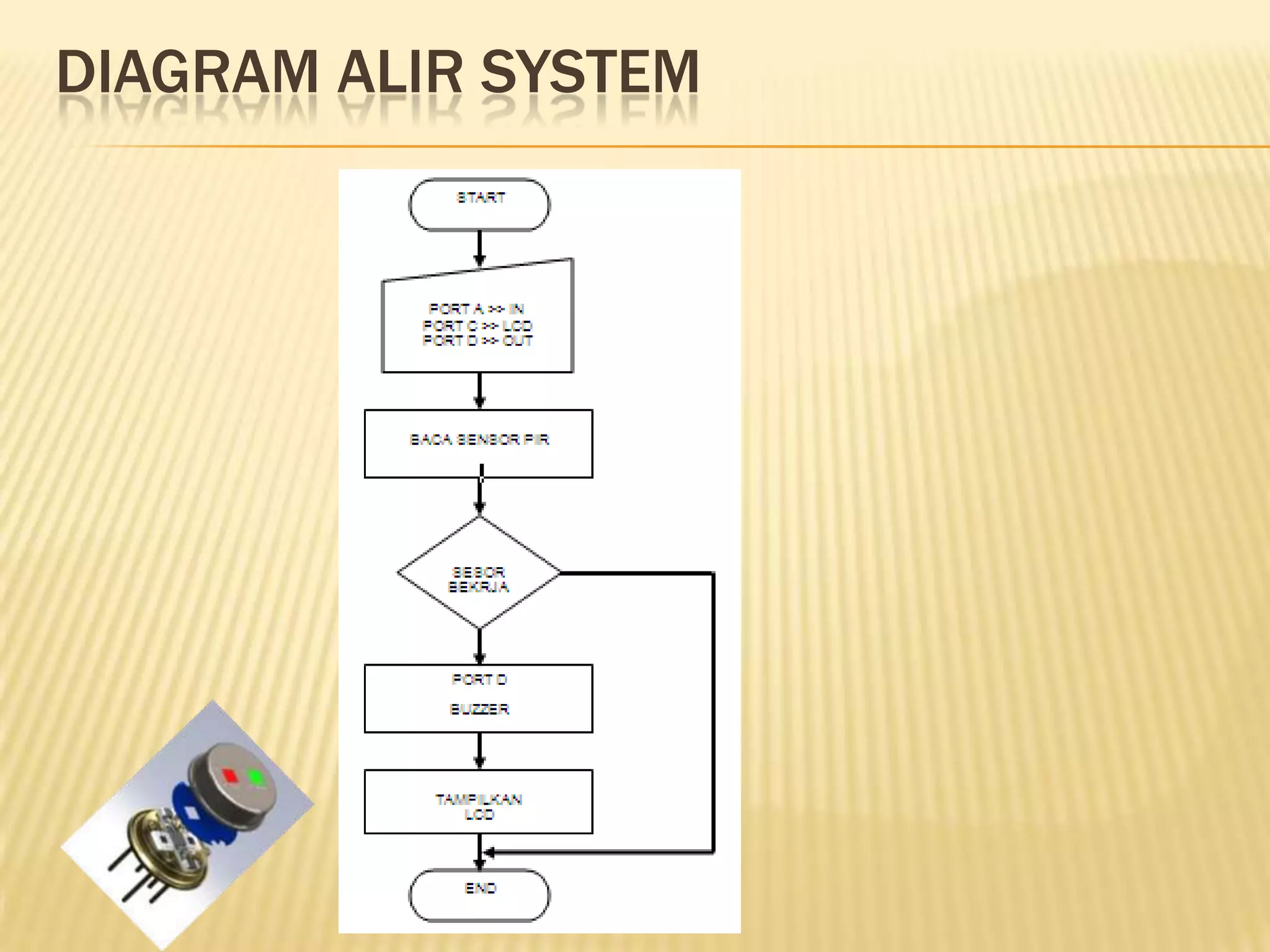DIAGRAM ALIR SYSTEM

 