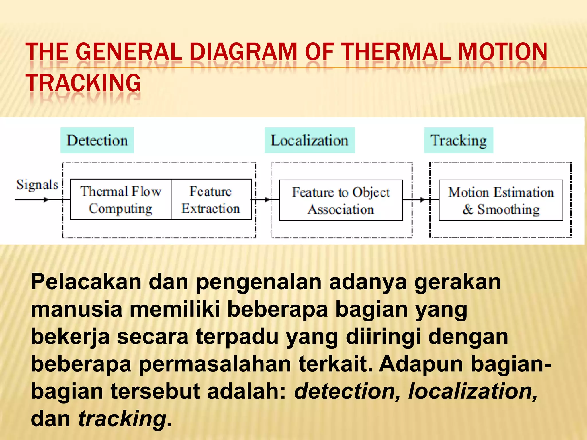 THE GENERAL DIAGRAM OF THERMAL MOTION
TRACKING

Pelacakan dan pengenalan adanya gerakan
manusia memiliki beberapa bagian yang
bekerja secara terpadu yang diiringi dengan
beberapa permasalahan terkait. Adapun bagianbagian tersebut adalah: detection, localization,
dan tracking.

 