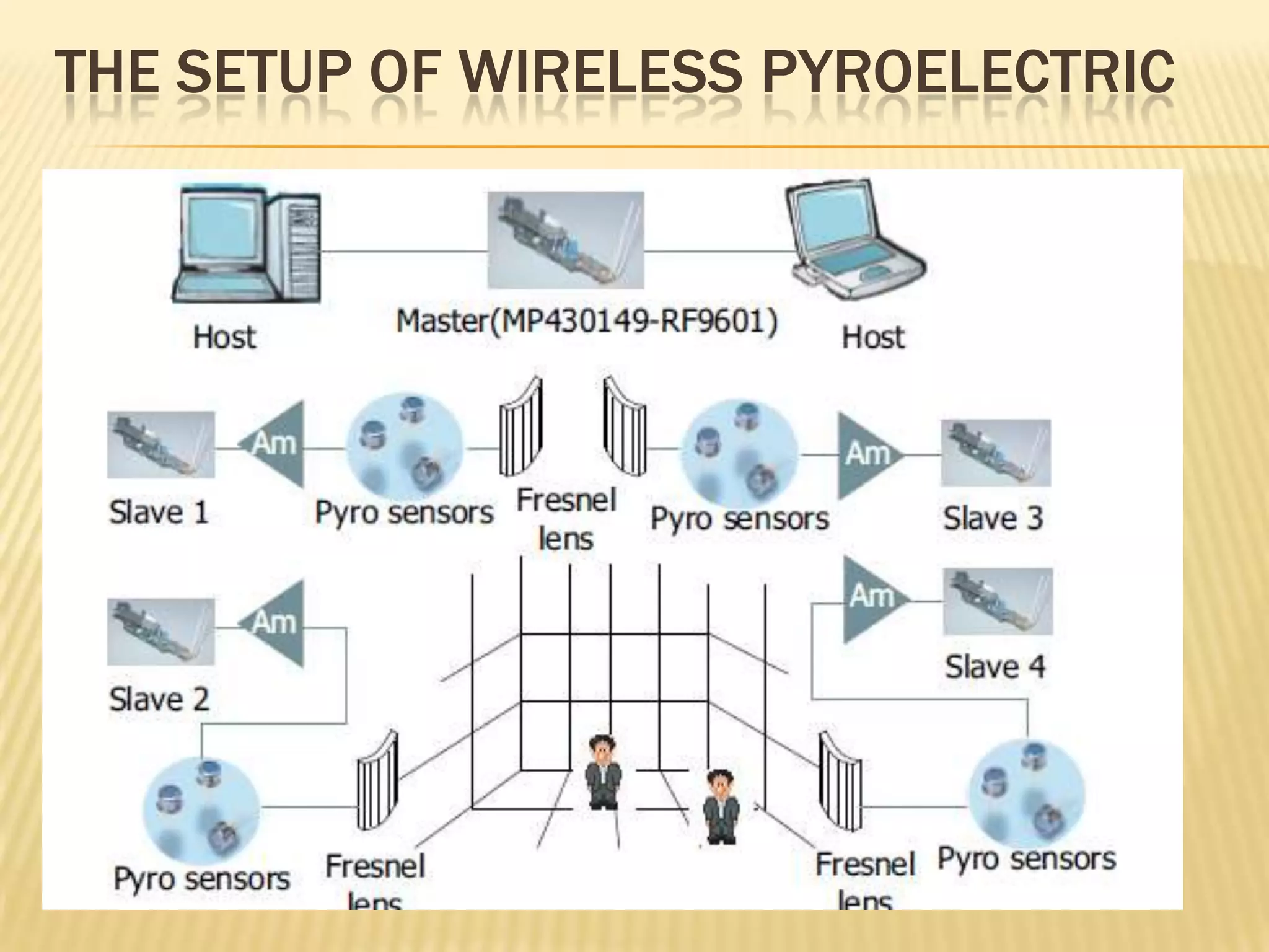 THE SETUP OF WIRELESS PYROELECTRIC

 