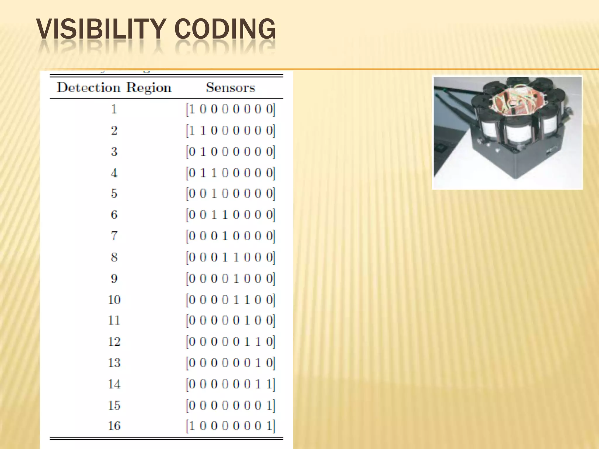 VISIBILITY CODING

 