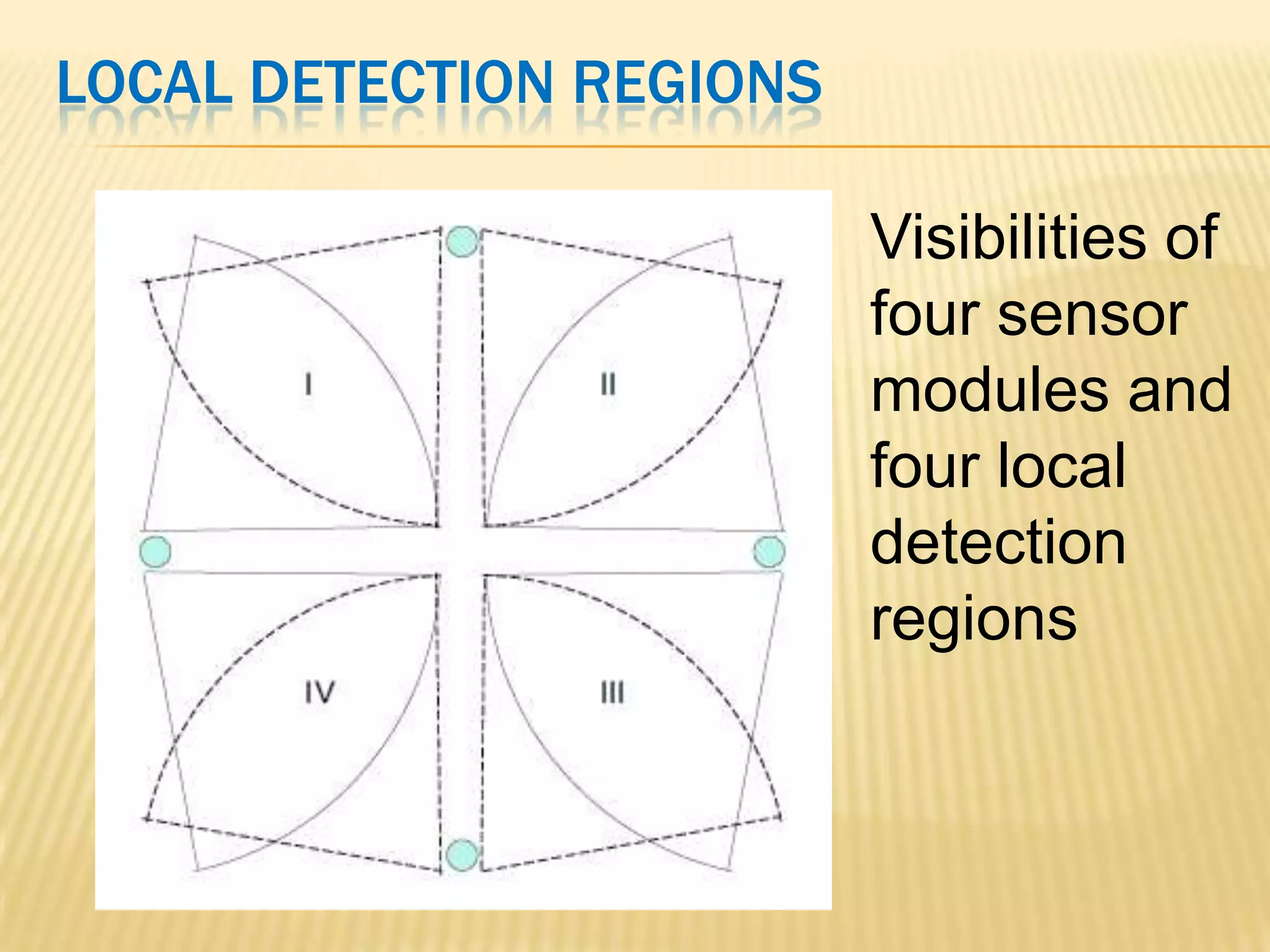 LOCAL DETECTION REGIONS
Visibilities of
four sensor
modules and
four local
detection
regions

 
