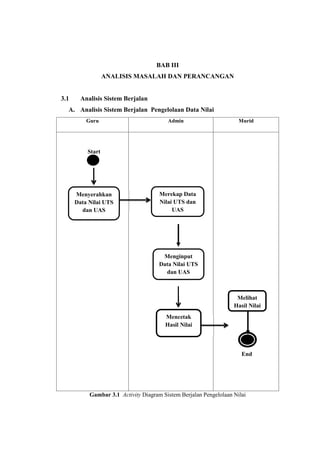 BAB III
ANALISIS MASALAH DAN PERANCANGAN
3.1 Analisis Sistem Berjalan
A. Analisis Sistem Berjalan Pengelolaan Data Nilai
G...