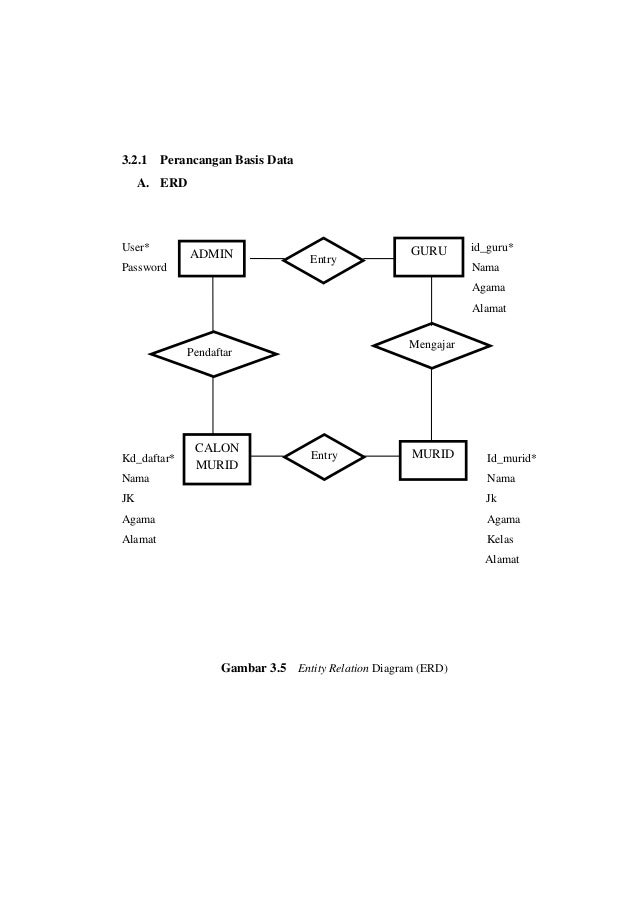 Contoh Erd Spp - Job Seeker