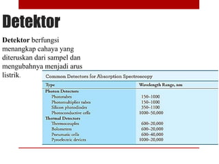 Detektor
Detektor berfungsi
menangkap cahaya yang
diteruskan dari sampel dan
mengubahnya menjadi arus
listrik.
 