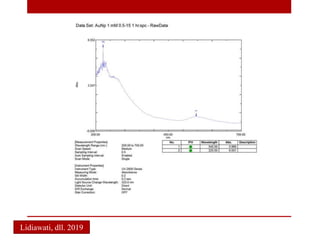 Lidiawati, dll. 2019
 