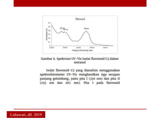 Lidiawati, dll. 2019
 