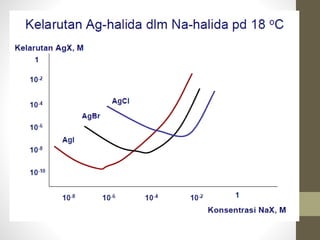 Aplikasi titrasi argentometri