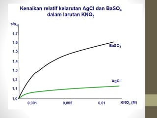 Aplikasi titrasi argentometri