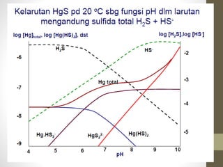 Aplikasi titrasi argentometri