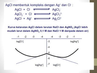Aplikasi titrasi argentometri