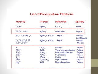 Aplikasi titrasi argentometri