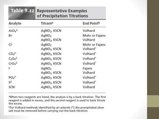 Aplikasi titrasi argentometri