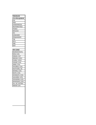 PAI
PKN
B.INDONESIA
MATEMATIKA
FISIKA
BIOLOGI
IPS
B.INGGRIS
PENJASKSES
TIK
BTA
SBK
KRT
MANSUR M.Pd.
NUR, S.Pd.
UKKAS, S.IP
IRWAN, S.Pd.I
CIONG, S.Pd.I
UDDIN, S.Pd.
AMIR, S.Pd.
SUGIMAL S.Pd.
BASTIANG, SE.
ROSMA, S.Pd.
WATI, S.Pd.
HUSNIATI, S.Pd.
SALIAMA, S.Pd.
SUHAEMA, S.Pd.
KHADIJAH, S.Pd.
Dra. Hj. SATIRA
IRWIN S.Pd
KODE GURU
JIL
KETERANGAN
KODE MATA PELAJARAN
 