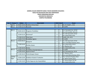 Hari Ruang Waktu Mata Kuliah SKS Smt Dosen
Lab Fis 08.00-10.00 Praktikum Kimia Dasar 1 1 Drs. M. Hadeli L., M.Si
RB 1.1 10.30-12.10 Pancasila 2 1 Tim MPK
Dra. Djunaidah Zen, M.Pd/
Dra. Siti Huzaifah, M.Sc.Ed
Drs. Didi Jaya Santri, M.Si/
Drs. Zainal Arifin, M.Si
13.00-15.30 Fisika Dasar 3 1 Taufik, S.Pd., M.Si
16.00-17.40 Pendidikan Agama 2 1 Tim MPK
5 Drs. Didi Jaya Santri, M.Si/
Dra. Lucia Maria Santoso, M.Si
Drs. Zainal Arifin, M.Si./
Dr. Riyanto, M.Si
15.00-16.40 Evolusi 2 7 Drs. Zainal Arifin, M.Si.
10.00-11.40 Pendidikan Kewarganegaraan 2 1 Tim MPK
13.00-14.40 Supervisi Klinis* 2 7 Dra. Djunaidah Zen, M.Pd
Dr. Riyanto, M.Si /
Dra. Lucia Maria Santoso, M.Si.
Dra. Tasmania Puspita, M.Si/
Dr. Rahmi Susanti, M.Si
Dr. Yenny Anwar, M. Pd/
Drs. Zainal Arifin, M.Si
PRODI PENDIDIKAN BIOLOGI
FAKULTAS KEGURUAN DAN ILMU PENDIDIKAN
UNIVERSITAS SRIWIJAYA
KAMPUS PALEMBANG
5
3
Lab Bio
Ogan
10.00-12.00 Praktikum Anatomi Tumbuhan 1 3
13.00-15.00 Profesi Keguruan dan Kependidikan 2
JADWAL KULIAH SEMESTER GANJIL TAHUN AKADEMIK 2014/2015
Senin
Selasa
RB 1.1
08.00-10.30 Pengantar Pendidikan 3 1
10.30-12.10 Konservasi* 2 7
RA 2.5 08.00-09.40
Biologi Sel 2
13.00-14.40
Perilaku Hewan 2 5
RA 2.2
15.00-16.40 Perkembangan Hewan 2
 
