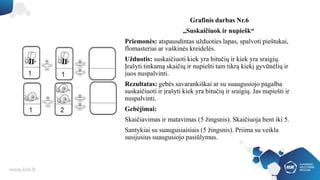 Grafinis darbas Nr.6
„Suskaičiuok ir nupiešk“
Priemonės: atspausdintas užduoties lapas, spalvoti pieštukai,
flomasteriai ar vaškinės kreidelės.
Užduotis: suskaičiuoti kiek yra bitučių ir kiek yra sraigių.
Įrašyti tinkamą skaičių ir nupiešti tam tikrą kiekį gyvūnėlių ir
juos nuspalvinti.
Rezultatas: gebės savarankiškai ar su suaugusiojo pagalba
suskaičiuoti ir įrašyti kiek yra bitučių ir sraigių. Jas nupiešti ir
nuspalvinti.
Gebėjimai:
Skaičiavimas ir matavimas (5 žingsnis). Skaičiuoja bent iki 5.
Santykiai su suaugusiaisiais (5 žingsnis). Priima su veikla
susijusius suaugusiojo pasiūlymus.
 