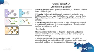 Grafinis darbas Nr.7
„Suskaičiuok gyvūnus“
Priemonės: spausdintas grafinio darbo lapas, A4 formato kartono
lapas, žirklės, klijai.
Užduotis: išsikarpyti skaičiukus ir gyvūnus iš užduoties lapo.
Suklijuoti ant kartono lapo skaičiukus nuo viršaus į apačią. Šalia
klijuoti teisingą paveikslėlį su gyvūnais, koks skaičiukas, tiek ir
gyvūnų.
Rezultatas: gebės išsikirpti užduotį iš lapo, teisingai suskaičiuoti
ir priklijuoti atitinkamus skaičiukus ir gyvūnus. Gebės įvardinti
gyvūnų pavadinimus, spalvas.
Gebėjimai:
Skaičiavimas ir matavimas (5 žingsnis). Supranta, kad daiktų
skaičius nepriklauso nuo daiktų formos, dydžio ir kitų savybių
bei padėties erdvėje.
Aplinkos pažinimas (5 žingsnis). Atpažįsta ir įvardija ne tik
naminius, bet ir kai kuriuos laukinius gyvūnus. Samprotauja apie
naminių ir laukinių gyvūnų gyvenimo skirtumus.
 