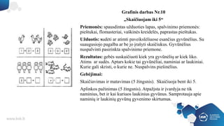Grafinis darbas Nr.10
„Skaičiuojam iki 5“
Priemonės: spausdintas užduoties lapas, spalvinimo priemonės:
pieštukai, flomasteriai, vaškinės kreidelės, paprastas pieštukas.
Užduotis: sudėti ar atimti paveikslėliuose esančius gyvūnėlius. Su
suaugusiojo pagalba ar be jo įrašyti skaičiukus. Gyvūnėlius
nuspalvinti pasirinkta spalvinimo priemone.
Rezultatas: gebės suskaičiuoti kiek yra gyvūnėlių ar kiek liko.
Atims ar sudės. Aptars kokie tai gyvūnėliai, naminiai ar laukiniai.
Kurie gali skristi, o kurie ne. Nuspalvins piešinėlius.
Gebėjimai:
Skaičiavimas ir matavimas (5 žingsnis). Skaičiuoja bent iki 5.
Aplinkos pažinimas (5 žingsnis). Atpažįsta ir įvardyja ne tik
naminius, bet ir kai kuriuos laukinius gyvūnus. Samprotauja apie
naminių ir laukinių gyvūnų gyvenimo skirtumus.
 