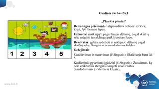 Grafinis darbas Nr.1
„Plaukia piratai“
Reikalingos priemonės: atspausdinta dėlionė, žirklės,
klijai, A4 formato lapas.
Užduotis: susikarpyti pagal linijas dėlionę, pagal skaičių
seką mėginti taisyklingai priklijuoti ant lapo.
Rezultatas: gebės sudėlioti ir suklijuoti dėlionę pagal
skaičių seką. Saugos save naudodamas žirkles.
Gebėjimai:
Skaičiavimas ir matavimas (5 žingsnis). Skaičiuoja bent iki
5.
Kasdieninio gyvenimo įgūdžiai (5 žingsnis). Žaisdamas, ką
nors veikdamas stengiasi saugoti save ir kitus
(naudodamasis žirklėmis ir klijais).
 