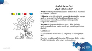 Grafinis darbas Nr.4
„Spalvoti balionėliai“
Priemonės: atspausdinta užduotis, flomasteriai, pieštukai
ar vaškinės kreidelės.
Užduotis: gebėti įvardinti ir suprasti koks skaičius kokios
spalvos ir nuspalvinti balionėlius reikiama spalva.
Nuspalvinus balionėlius, taip kaip vaikui patinka
nuspalvinti ir klounus.
Rezultatas: Įsimins skaičiukus nuo 1 iki 4, įtvirtins
spalvų pavadinimus, lavins smulkiąją motoriką atlikdami
darbelį.
Gebėjimai:
Skaičiavimas ir matavimas (5 žingsnis). Skaičiuoja bent
iki 5.
Estetinis suvokimas (5 žingsnis). Mėgaujasi dailės veikla.
Pasako kaip jautėsi ir ką patyrė spalvindamas.
 