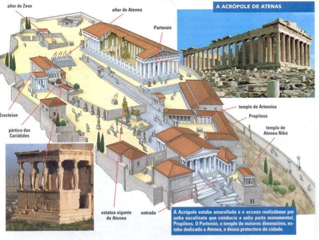 A pólis de atenas