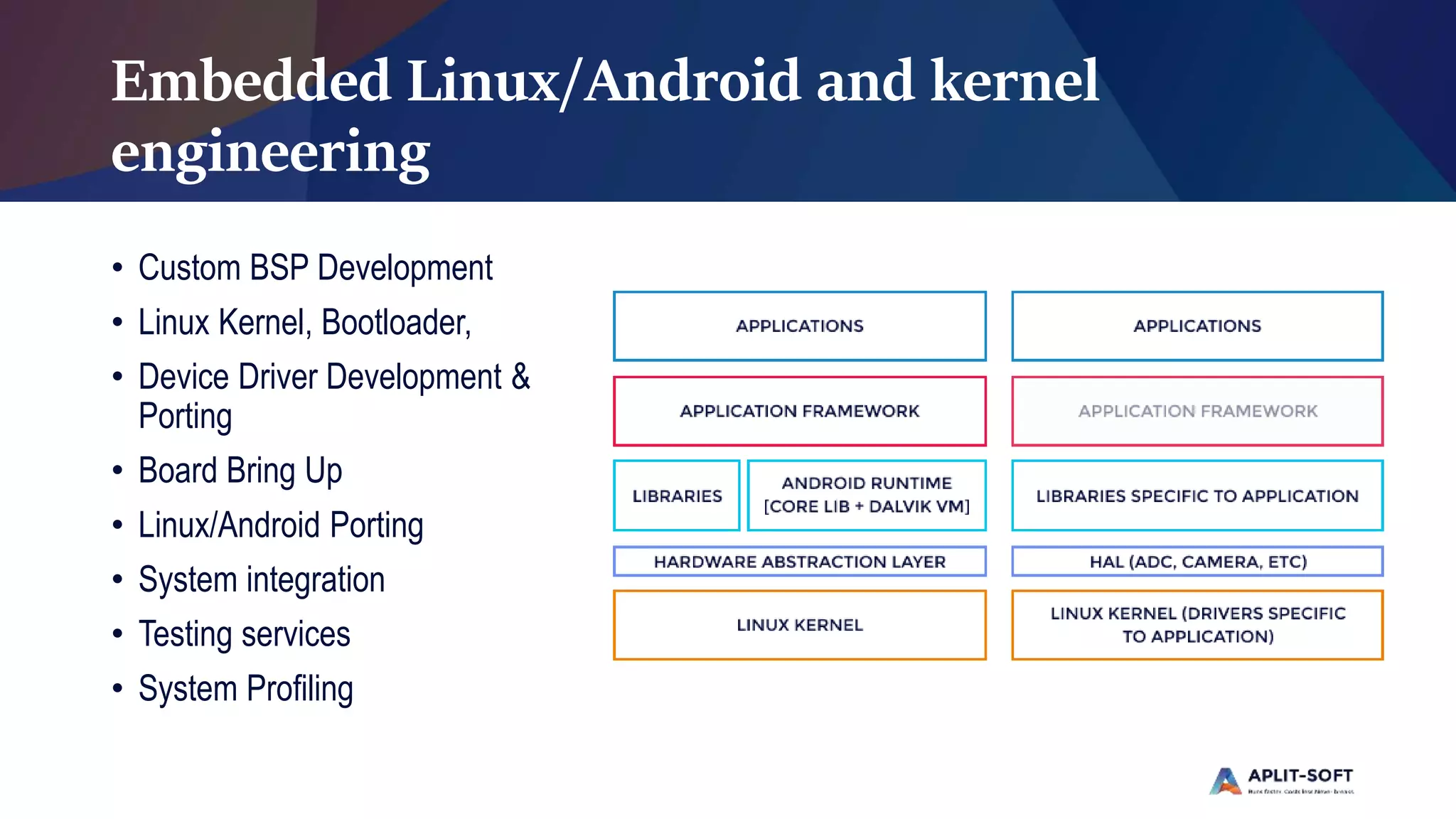 Embedded Linux/Android and kernel
engineering
• Custom BSP Development
• Linux Kernel, Bootloader,
• Device Driver Development &
Porting
• Board Bring Up
• Linux/Android Porting
• System integration
• Testing services
• System Profiling
 