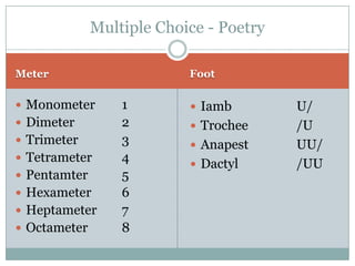 MeterFootMonometer	1Dimeter		2Trimeter		3Tetrameter	4Pentamter	5Hexameter	6Heptameter	7Octameter	8Iamb		U/Trochee		/UAnapest		UU/Dactyl		/UUMultiple Choice - Poetry