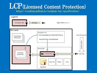 LCP(Licensed Content Protection)
https://readium.github.io/readium-lcp-specification/
 