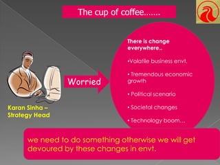 The cup of coffee…….There is change                everywhere..Volatile business envt.