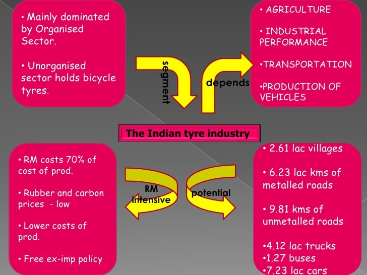 What are tires made of image