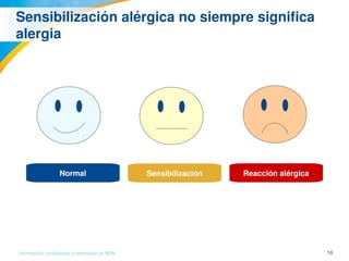 16Información confidencial y reservada de MJN
Sensibilización alérgica no siempre significa 
alergia
Normal Sensibilización Reacción alérgica
 