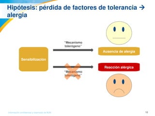 18Información confidencial y reservada de MJN
Hipótesis: pérdida de factores de tolerancia  
alergia
Sensibilización
Reacción alérgica
Ausencia de alergia
“Mecanismo 
tolerógeno”
“Mecanismo 
tolerógeno”
 