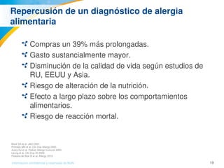 19Información confidencial y reservada de MJN
Repercusión de un diagnóstico de alergia 
alimentaria
Compras un 39% más prolongadas.
Gasto sustancialmente mayor.
Disminución de la calidad de vida según estudios de 
RU, EEUU y Asia.
Riesgo de alteración de la nutrición.
Efecto a largo plazo sobre los comportamientos 
alimentarios.
Riesgo de reacción mortal.
Bock SA et al. JACI 2001.
Primeau MN et al. Clin Exp Allergy 2000.
Avery NJ et al. Pediatr Allergy Immunol 2003.
Leung et al. Clin Exp All 2009.
Flokstra­de Blok B et al. Allergy 2010.
 