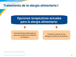 21Información confidencial y reservada de MJN
Tratamiento de la alergia alimentaria I
Opciones terapéuticas actuales
para la alergia alimentaria:
Farmacoterapia adecuada en 
caso de exposición accidental 
al antígeno.
Evitación estricta de los 
alérgenos (dieta de exclusión).
Chapman JA et al. Ann. Allergy Asthma Immunol 2006 
 