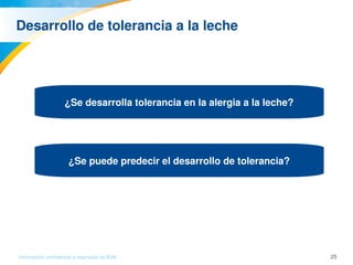 25Información confidencial y reservada de MJN
Desarrollo de tolerancia a la leche
¿Se desarrolla tolerancia en la alergia a la leche?
¿Se puede predecir el desarrollo de tolerancia?
 