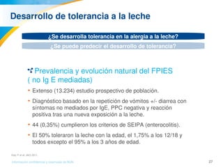27Información confidencial y reservada de MJN
Desarrollo de tolerancia a la leche
¿Se desarrolla tolerancia en la alergia a la leche?
¿Se puede predecir el desarrollo de tolerancia?
Prevalencia y evolución natural del FPIES 
( no Ig E mediadas)
• Extenso (13.234) estudio prospectivo de población.
• Diagnóstico basado en la repetición de vómitos +/­ diarrea con 
síntomas no mediados por IgE, PPC negativa y reacción 
positiva tras una nueva exposición a la leche.
• 44 (0,35%) cumplieron los criterios de SEIPA (enterocolitis).
• El 50% toleraron la leche con la edad, el 1,75% a los 12/18 y 
todos excepto el 95% a los 3 años de edad.
Katz Y et al. JACI 2011.
 