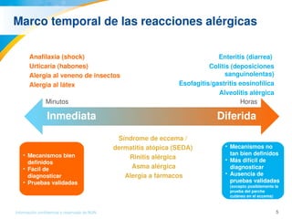 5Información confidencial y reservada de MJN
Marco temporal de las reacciones alérgicas
Inmediata  Diferida 
Minutos  Horas
Anafilaxia (shock)
Urticaria (habones) 
Alergia al veneno de insectos
Alergia al látex 
Enteritis (diarrea) 
Colitis (deposiciones 
sanguinolentas)
Esofagitis/gastritis eosinofílica
Alveolitis alérgica
Síndrome de eccema / 
dermatitis atópica (SEDA) 
Rinitis alérgica 
Asma alérgica
Alergia a fármacos
• Mecanismos bien 
definidos
• Fácil de 
diagnosticar
• Pruebas validadas
• Mecanismos no 
tan bien definidos
• Más difícil de 
diagnosticar
• Ausencia de 
pruebas validadas 
(excepto posiblemente la 
prueba del parche 
cutáneo en el eccema) 
 
