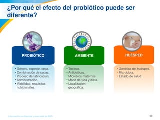 50Información confidencial y reservada de MJN
• Género, especie, cepa.
• Combinación de cepas.
• Proceso de fabricación.
• Administración.
• Viabilidad; requisitos 
nutricionales.
• Toxinas. 
• Antibióticos.
• Microbios maternos.
• Modo de vida y dieta.
• Localización 
geográfica.
• Genética del huésped.
• Microbiota.
• Estado de salud.
¿Por qué el efecto del probiótico puede ser 
diferente?
PROBIÓTICO AMBIENTE HUÉSPED
 
