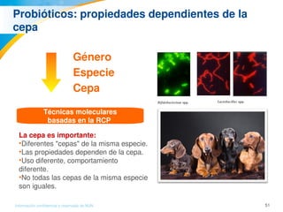 51Información confidencial y reservada de MJN
Probióticos: propiedades dependientes de la 
cepa
Género
Especie
Cepa
Técnicas moleculares
basadas en la RCP 
La cepa es importante: 
•Diferentes "cepas" de la misma especie.
•Las propiedades dependen de la cepa.
•Uso diferente, comportamiento 
diferente.
•No todas las cepas de la misma especie 
son iguales.
Bifidobacterium spp. Lactobacillus spp.
 