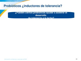 63Información confidencial y reservada de MJN
Probióticos ¿inductores de tolerancia?
¿Pueden ciertos probióticos ayudar a acelerar el 
desarrollo 
de tolerancia a la leche?
 