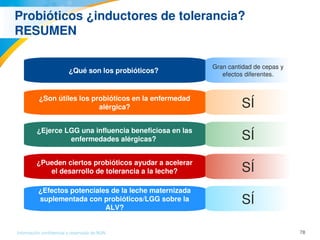 78Información confidencial y reservada de MJN
Gran cantidad de cepas y 
efectos diferentes.
SÍ
SÍ
SÍ
SÍ
Probióticos ¿inductores de tolerancia?
RESUMEN
¿Qué son los probióticos? 
¿Son útiles los probióticos en la enfermedad 
alérgica?
¿Ejerce LGG una influencia beneficiosa en las 
enfermedades alérgicas? 
¿Pueden ciertos probióticos ayudar a acelerar 
el desarrollo de tolerancia a la leche?
¿Efectos potenciales de la leche maternizada 
suplementada con probióticos/LGG sobre la 
ALV?
 