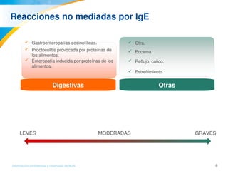 8Información confidencial y reservada de MJN
Reacciones no mediadas por IgE
Digestivas Otras
MODERADASLEVES GRAVES
 Gastroenteropatías eosinofílicas.
 Proctocolitis provocada por proteínas de 
los alimentos.
 Enteropatía inducida por proteínas de los 
alimentos.
 Otra.
 Eccema.
 Reflujo, cólico.
 Estreñimiento.
 