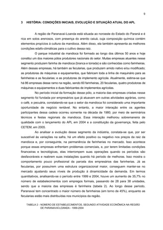 8

decorreu da maior produção de mandioca em outras regiões, principais consumidoras da
mandioca produzida no Paraná, tais como a Nordeste e a Sudeste. Tradicionalmente, o Estado
paranaense exporta cerca de 80% de sua produção de farinha de mandioca, e com o autoabastecimento naquelas localidades, muitas farinheiras paranaenses reduziram ou encerraram
suas atividades.
GRÁFICO 1 - NÚMERO DE FUNCIONÁRIOS POR ATIVIDADE ECONÔMICA NA REGIÃO DE
PARANAVAÍ-LOANDA - 1999-2004

Nº de funcionários
1200
1000
800
600
400
200
Ano

0
1999

2000

2001
Nas Farinheiras

FONTE: MTE - RAIS

2002

2003

Nas Fecularias

2004

 