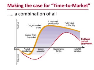 Making the case for “Time-to-Market”
….. a combination of all
 