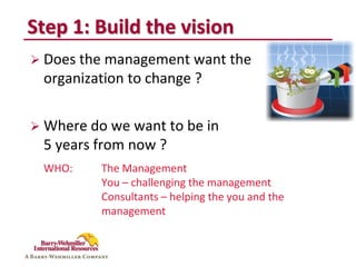 Step 1: Build the vision
 Does the management want the
 organization to change ?

 Where do we want to be in
 5 years from now ?
 WHO:     The Management
          You – challenging the management
          Consultants – helping the you and the
          management
 