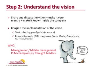 Step 2: Understand the vision
   Share and discuss the vision – make it your
    mantra – make it known inside the company

   Imagine the implementation of the vision
       Start collecting proof points (measure)
       Explore the world (PLM congresses, Social Media, Consultants,
        PLM vendors, IT trends)


WHO:
    Management / Middle management
    PLM champion(s) / Thought Leaders
 