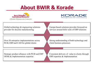 About BWIR & Korade


Global technology & engineering solutions      Europe-based solutions provider focussed on
provider for discrete manufacturing            services around Infor suite of ERP solutions




Over 50 enterprise implementations across      Strong understanding of both technology and
                                   .....
PLM, ERP and CAD for global clients            client business processes




Strategic product alliances with PLM and ERP   Consistent delivery of value to clients through
OEMs & implementation expertise                ERP expertise & implementation
 