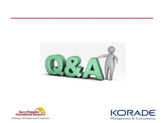 Understanding PLM & Its Relevance for your Business