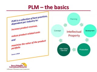 PLM – the basics



               Intellectual
                Property
 