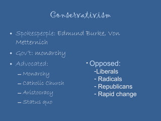Conservativism Spokespeople:  Edmund Burke, Von Metternich Gov’t:  monarchy Advocated: Monarchy Catholic Church Aristocracy Status quo Opposed: Liberals Radicals Republicans Rapid change 