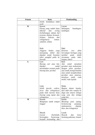 Fonem Kata Pembanding
boleh; hendaknya tidak
usah
K Kawan
Orang yang sudah lama
dikenal dan sering
berhubungan dalam hal
tertentu (dalam bermain,
belajar, bekerja, dan
sebagainya); teman;
sahabat; sekutu
Kaki
Anggota badan yang
menopang tubuh dan
dipakai untuk berjalan
(dari pangkal paha ke
bawah)
Lawan
Imbangan; bandingan;
tandingan
Daki
Kotoran sisa debu
bercampur keringat yang
melekat pada tubuh
(terutama pada kaki,
lengan, leher)
L Lem
Barang cair atau liat,
dipakai untuk
merekatkan sesuatu pada
barang lain; perekat
Luka
belah (pecah, cedera,
lecet, dan sebagainya)
pada kulit karena kena
barang yang tajam dan
sebagainya
Rem
Alat untuk menahan
gerakan atau mekanisme
dengan jalan gesekan;
alat untuk memperlambat
atau untuk menghentikan
gerakan atau putaran,
misalnya pada roda
mobil, roda sepeda
Muka
Bagian depan kepala,
dari dahi atas sampai ke
dagu dan antara telinga
yang satu dan telinga
yang lain
M Rumah
Bangunan untuk tempat
tinggal
Musuh
Lawan (berkelahi,
bertengkar, berperang,
berjudi, bertanding, dan
Rubah
Binatang jenis anjing,
bermoncong panjang,
makanannya daging,
ikan, dan sebagainya
Lusuh
Renyuk dan kotor
(tentang pakaian); kumal
 